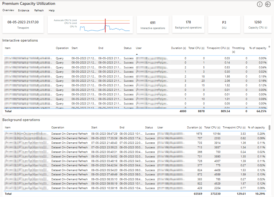 Snímka obrazovky zobrazujúca stránku s časovým bodom v aplikácii Power BI Premium Metrics.