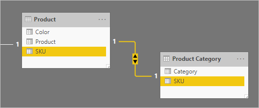 A model diagram contains two tables. The design is described in the following paragraph.