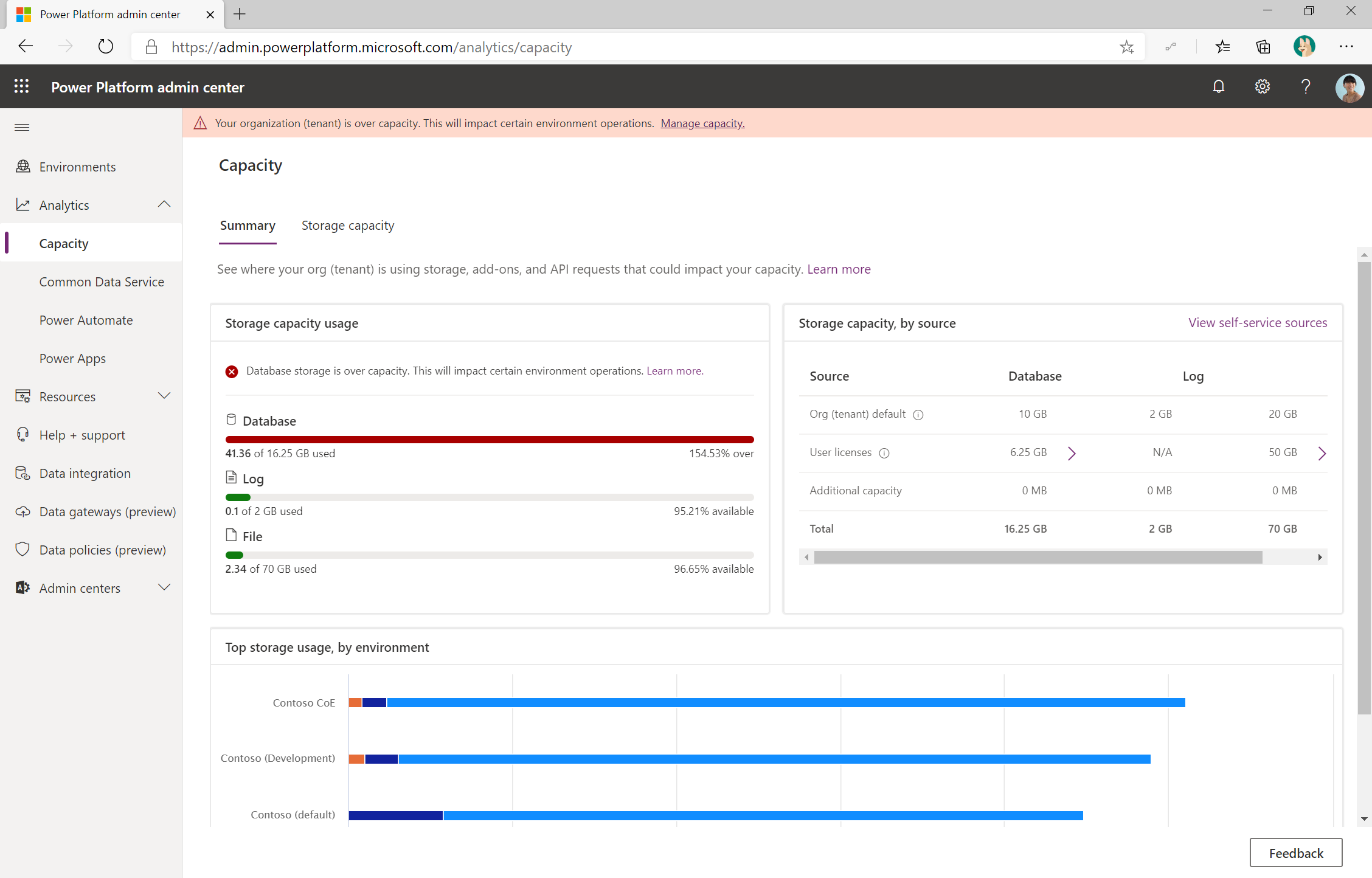 Microsoft Power Platform Analýza kapacity.