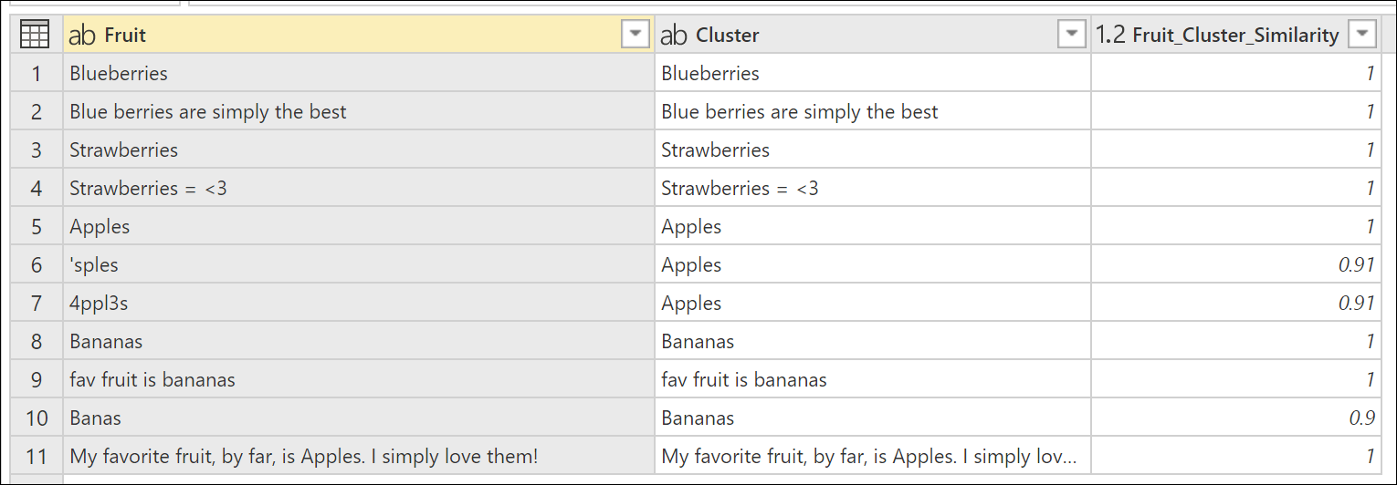 Tabuľka s novým stĺpcom skóre podobnosti s názvom Fruit_Cluster_Similarity.