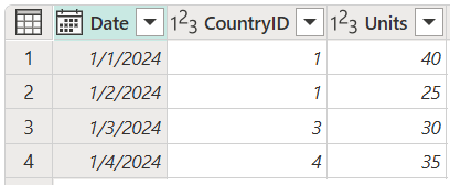 Tabuľka Predaj obsahuje stĺpce Date (Dátum), CountryID (ID Krajiny) a Units (Jednotky), pričom tabuľka CountryID je nastavená na hodnotu 1 v riadkoch 1 a 2, 3 v riadku 3 a hodnotu 4 v riadku 4.