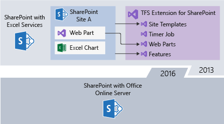 TFS/SharePoint Integration - Upgrading to SharePoint 2016 - Setup SharePoint 2016 Server