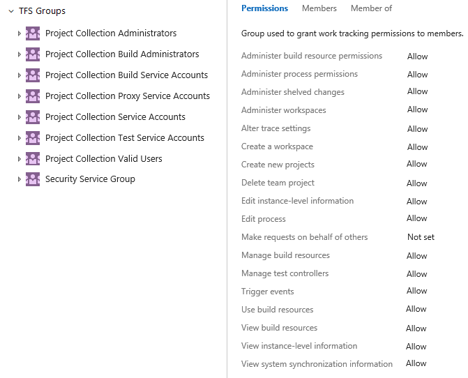 Screenshot of Collection level permissions and groups.