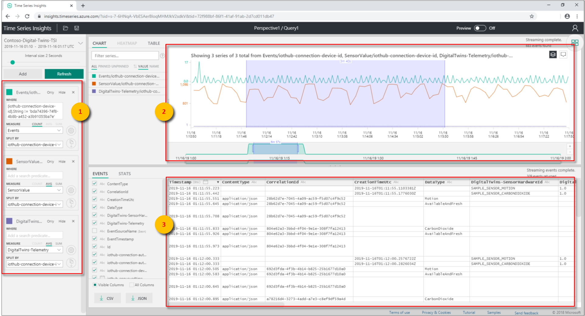 Chart in the Time Series Insights explorer