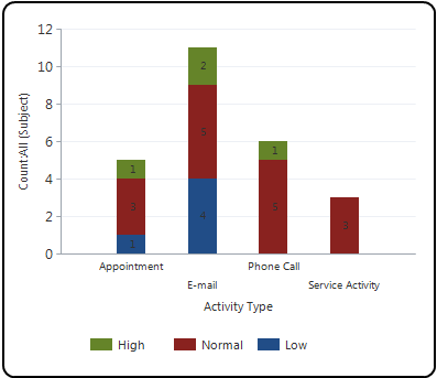 Sample comparison chart