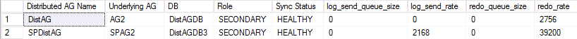 Screenshot showing performance information for a distributed availability group.