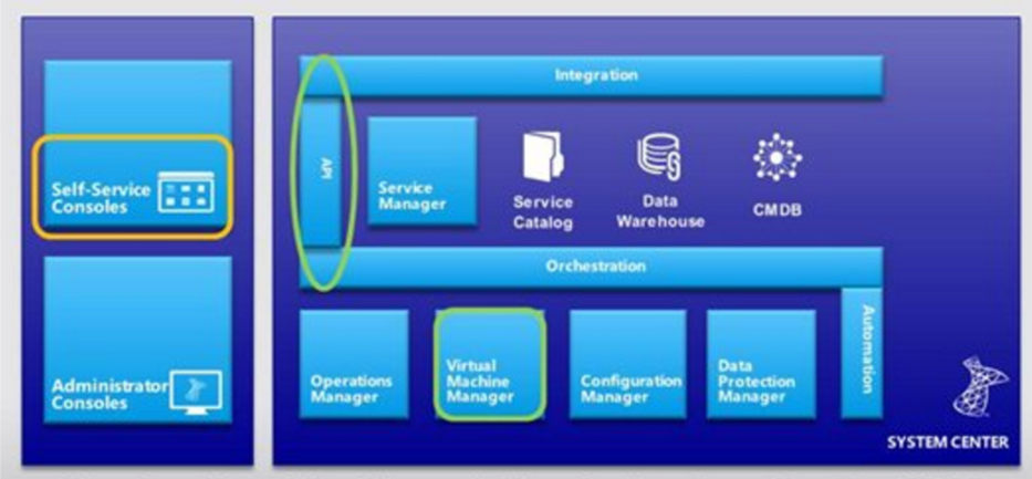 Illustration showing the interaction of SPF and VMM.