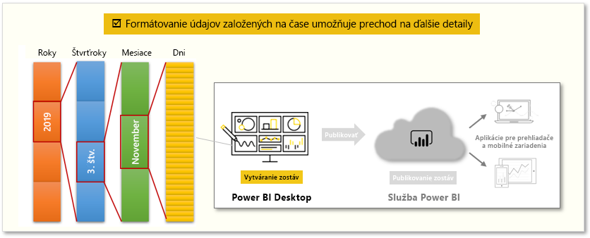 Konceptuálna grafika s úlohami v tomto module.