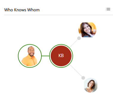 Screenshot of Who knows whom feature showing images of people with lines of connection.