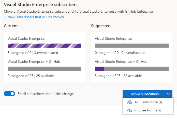Screenshot of the dialog that shows the current and suggested subscriber allocations. Move subscriptions is selected on the dropdown menu. Flyout panel