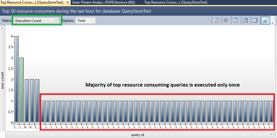 query-store-usage-6 Screenshot of the Top Resource Consuming Queries view showing that the majority of top resources consuming queries is only executed once.