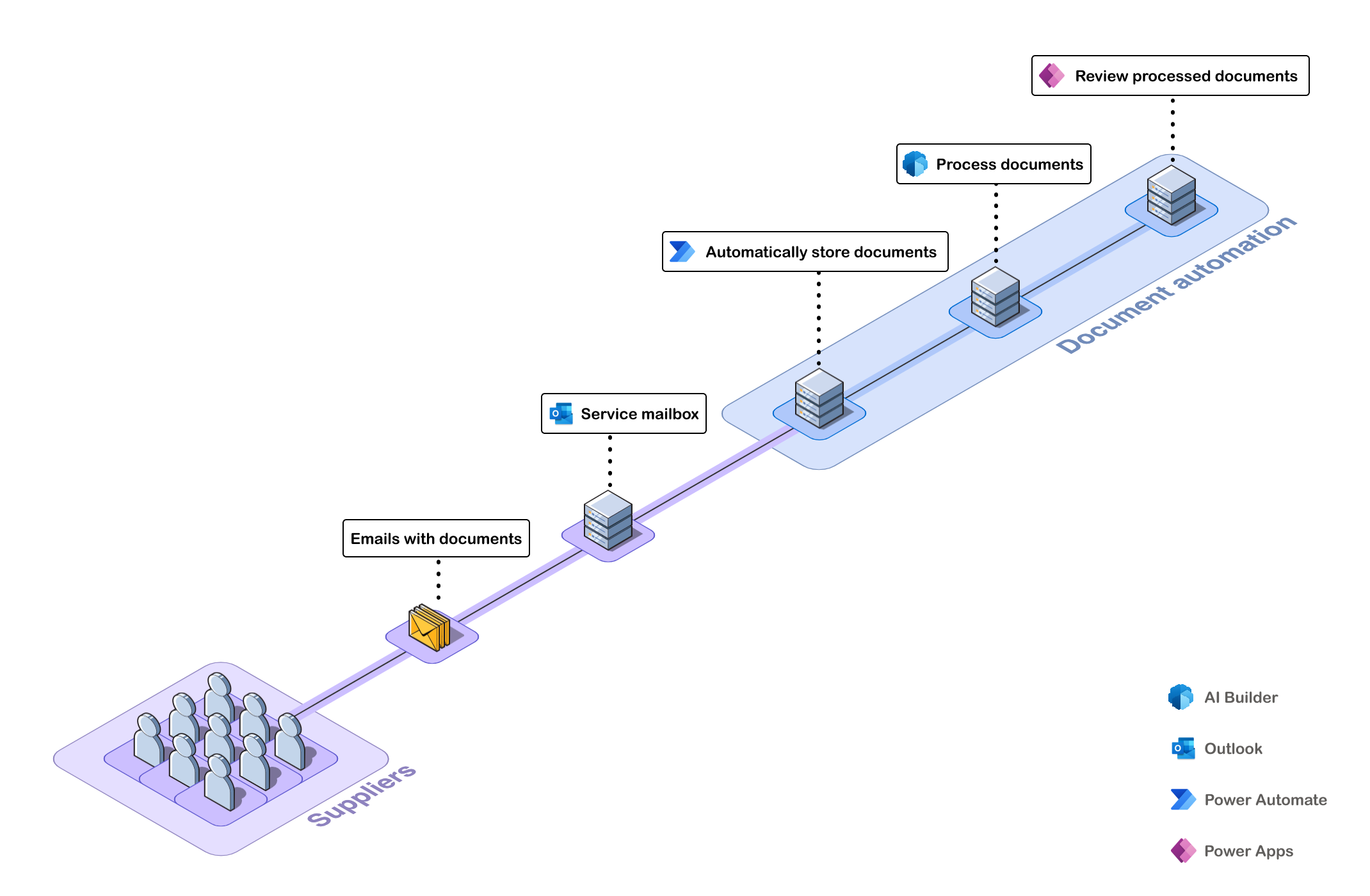 Diagram procesa.