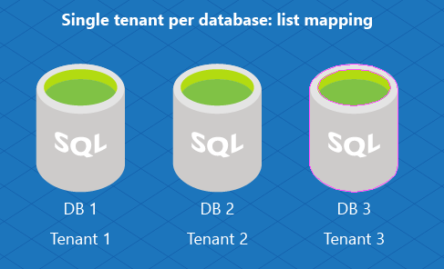 List mapping