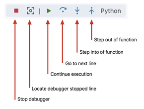 annotated debugger toolbar