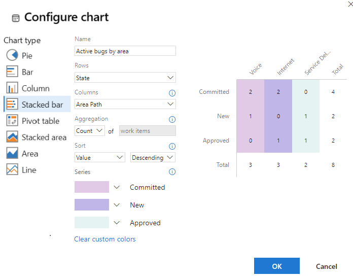 Screenshot showing Configure chart dialog, pivot by state and area.