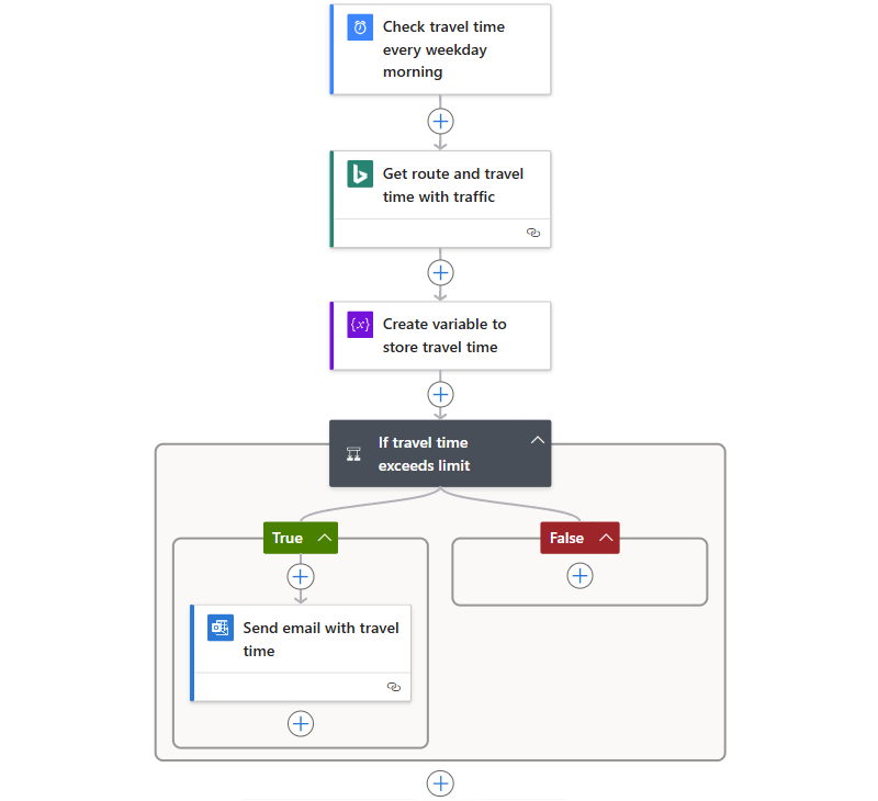 Screenshot that shows the finished example logic app workflow