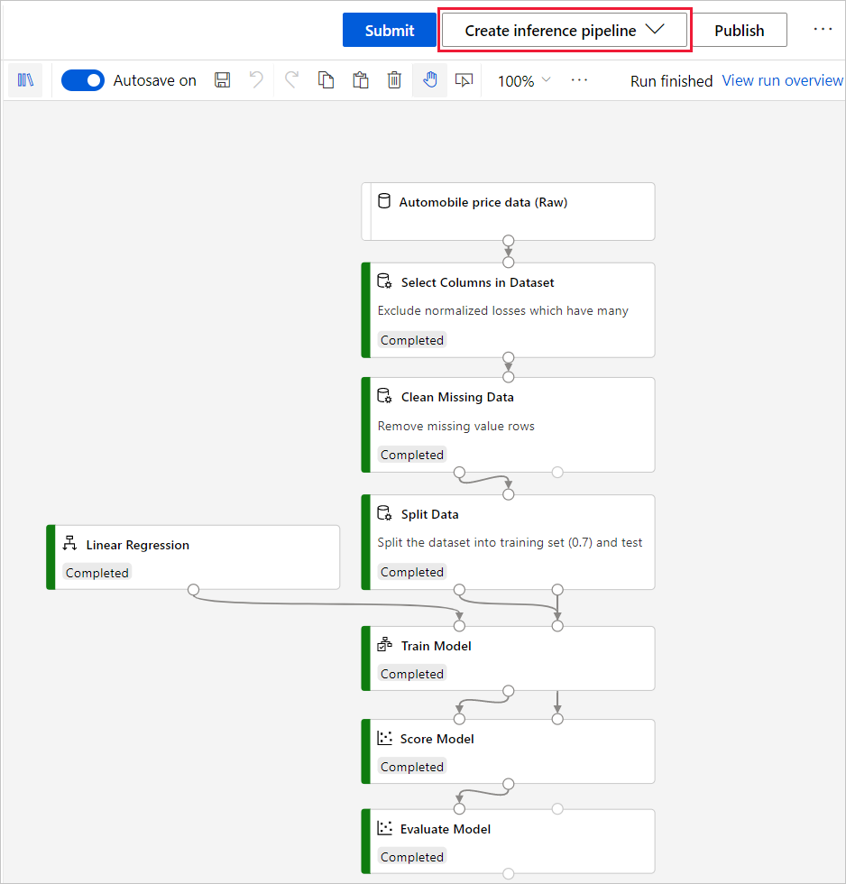 Create realtime inference pipeline