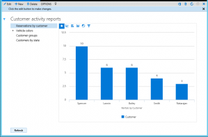 FMCustomer activity.