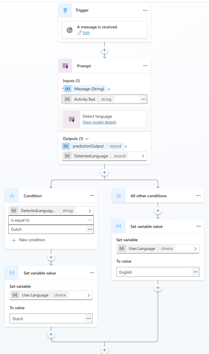 Screenshot of the topic that detects and switches the agent language.