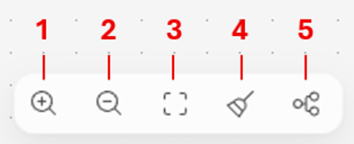 Screenshot of the view options toolbar in the Copilot Studio designer, with callouts numbered from 1 through 6.