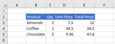 Data in Excel after format is set.
