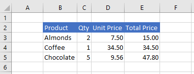 Data in Excel after number format is set.