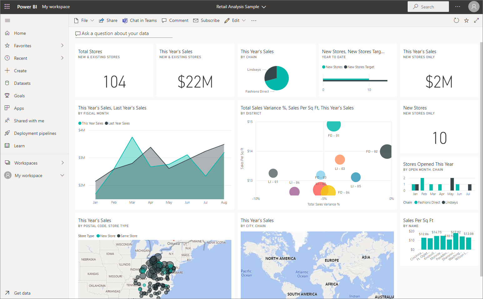 Power BI dashboard