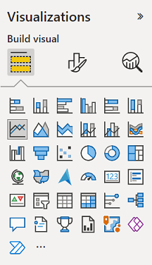 Screenshot of Power BI Desktop showing the Visualizations pane.