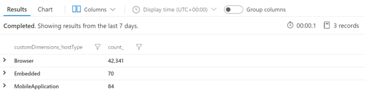 Application Insights vzorčni nabor rezultatov.