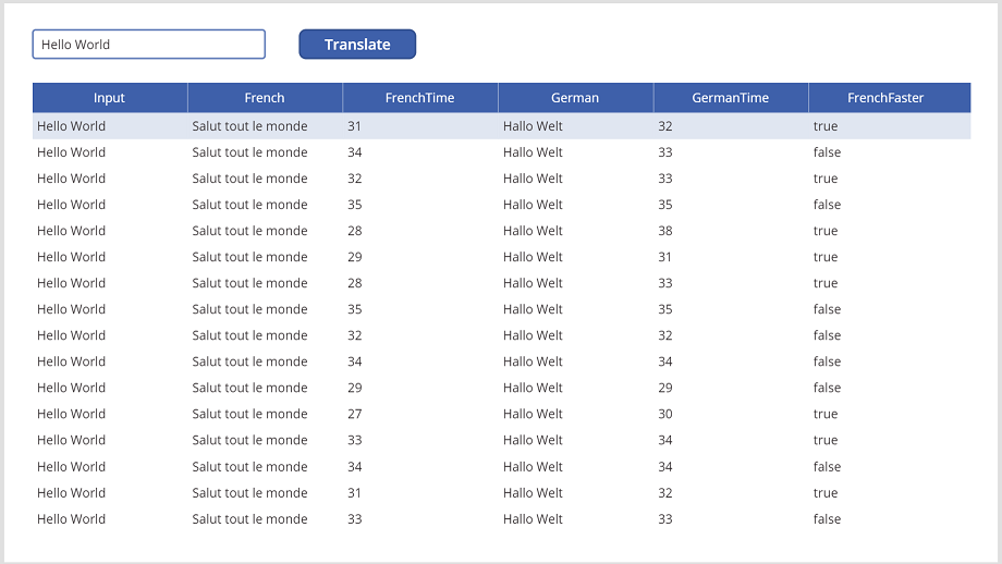 Prikaz podatkovne tabele z rezultati prevajanja niza 