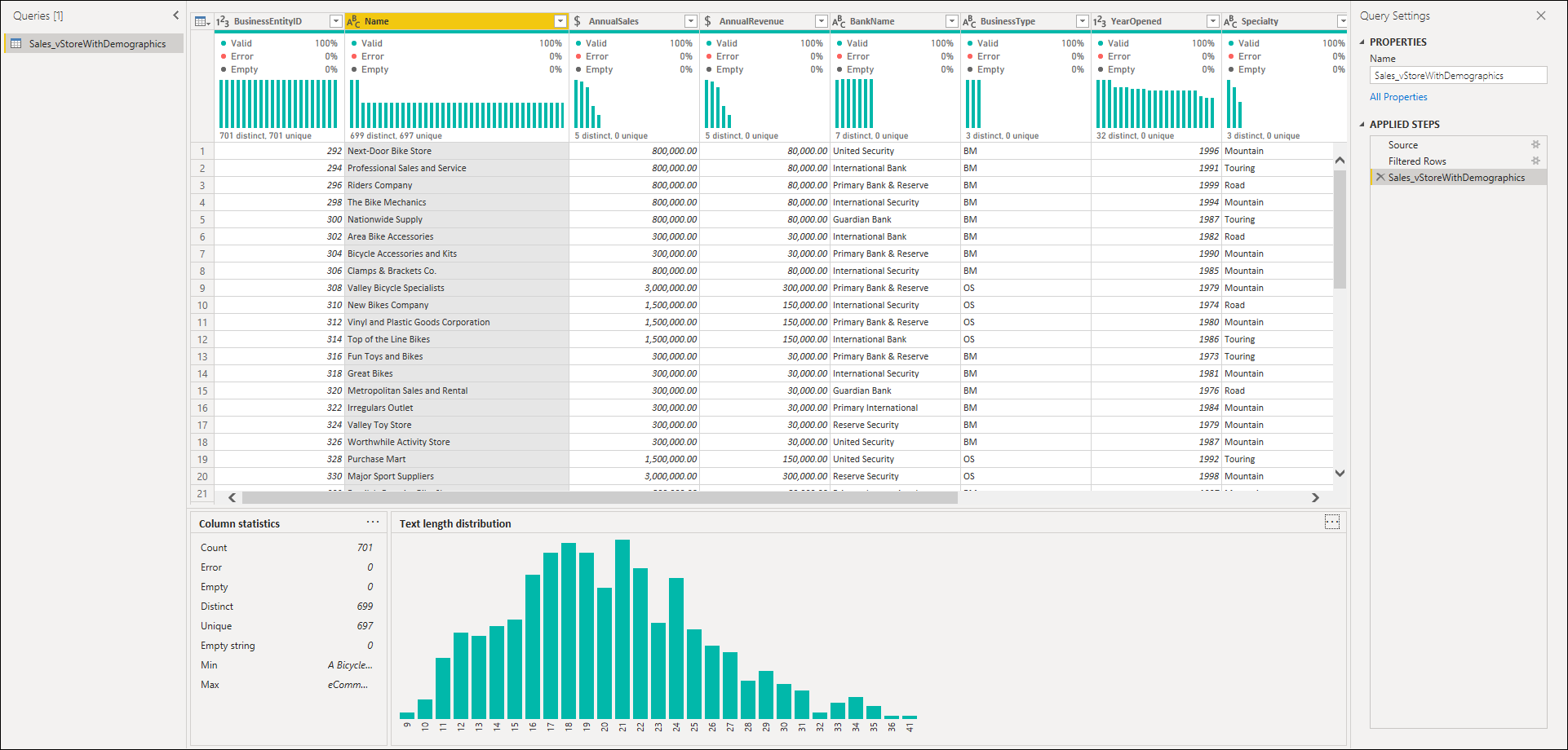 New bar chart showing the distribution of the text length of store names in the table's Names column.