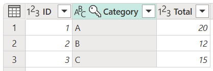 Screenshot of the final table with duplicates removed from the Category column.