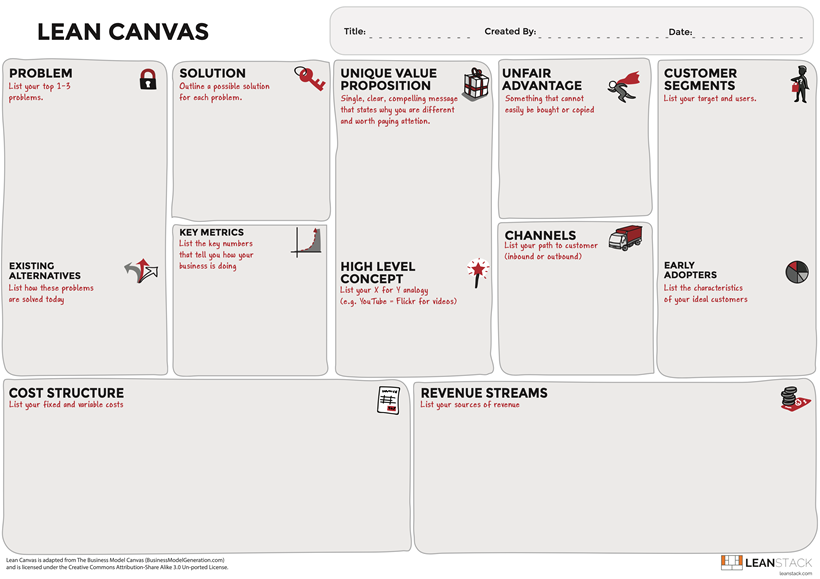 Image that shows components that influence a startup business model. Examples include problems, solutions, cost structures, and revenue streams.