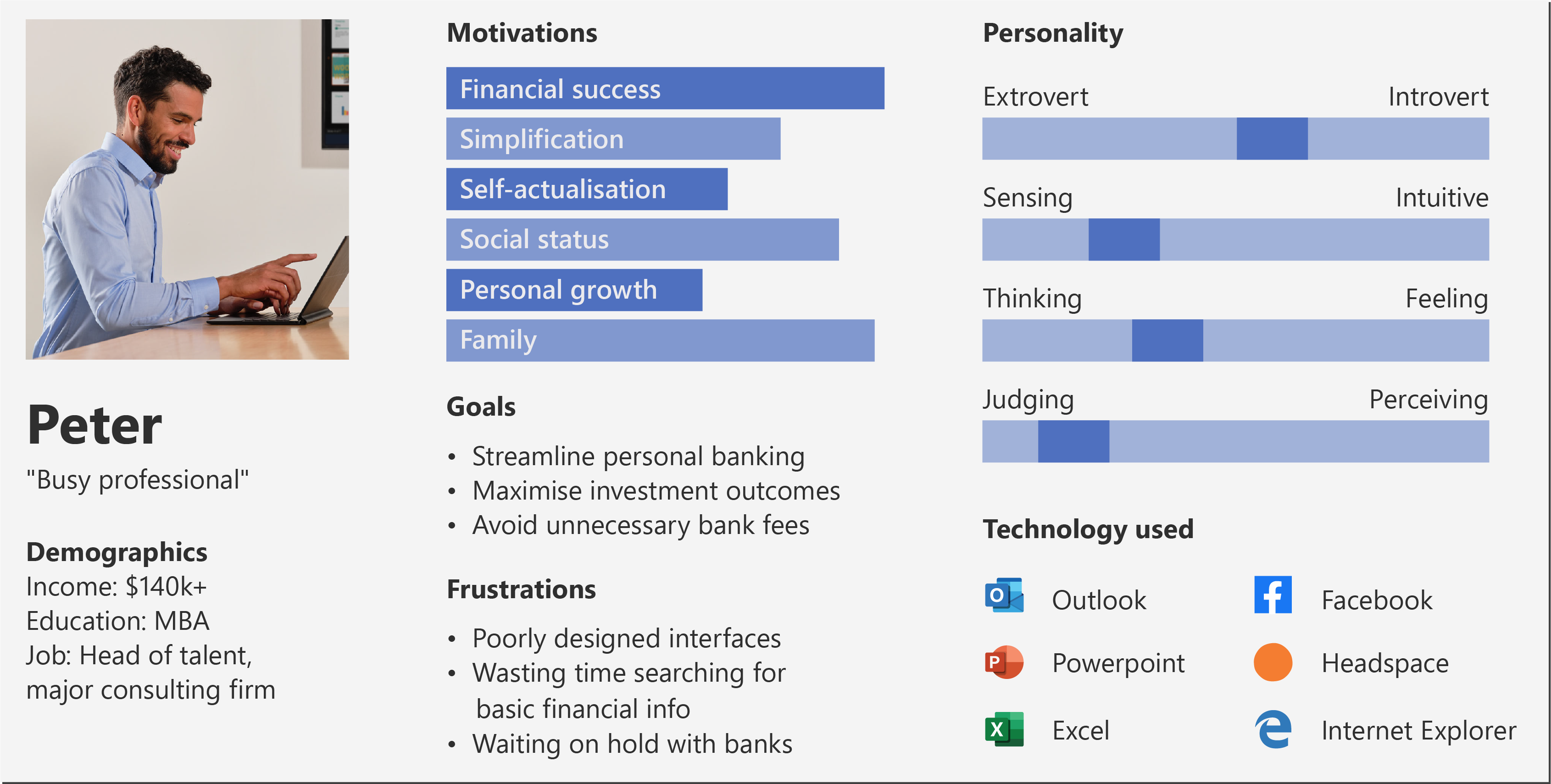 Image that shows basic characteristics of a busy-professional persona. Examples include goals, frustrations, and personality.