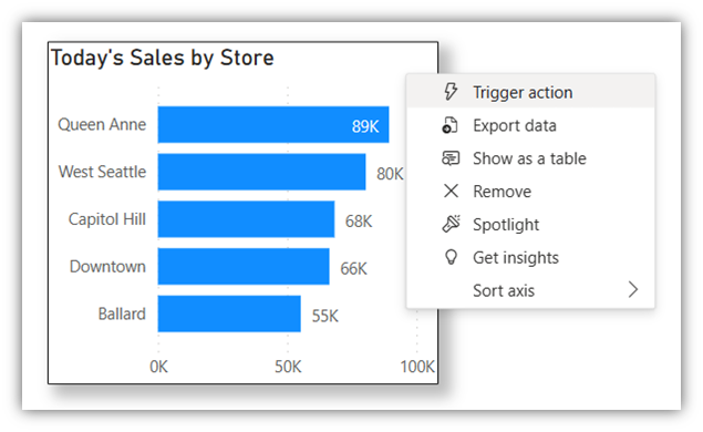 Screenshot showing the Trigger Action option from a visual that displays daily sales.