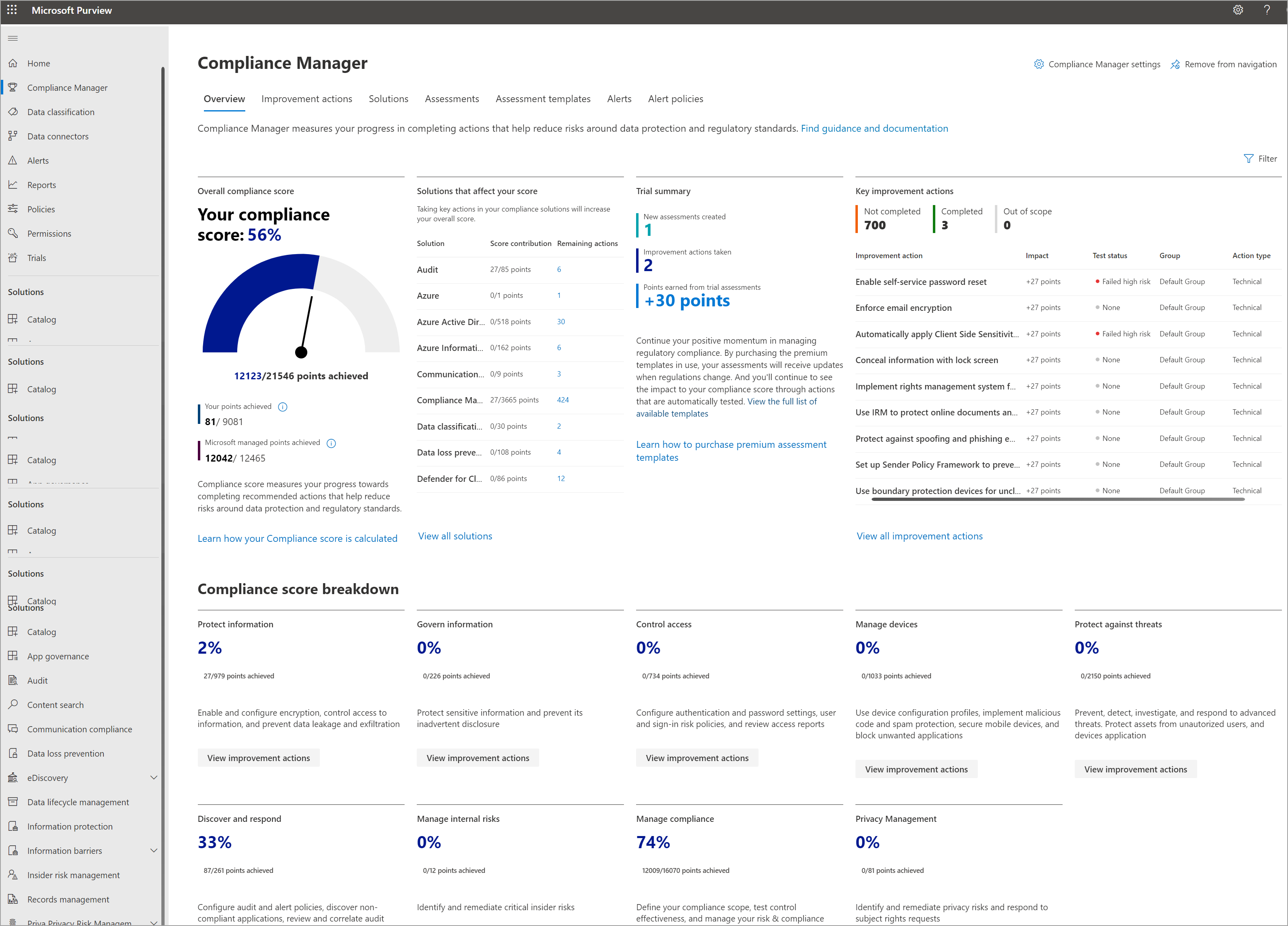Compliance Manager - dashboard.