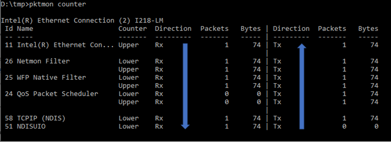 Example of a packet counter with perfect flow