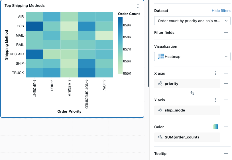 Heatmap example