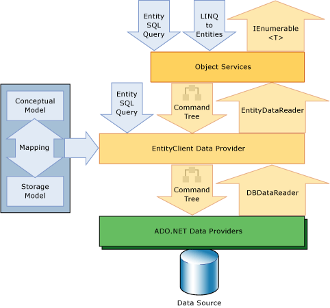 wd_EFArchDiagram Entity Framework Architectural Diagram