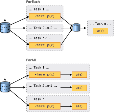 VS_ISVNT_ALLvsEACH ForAll vs. ForEach