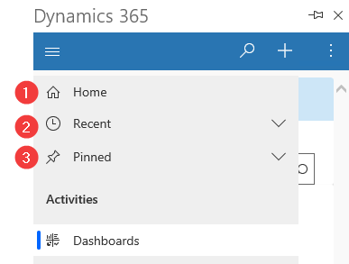 Ставке менија на мапи сајта.