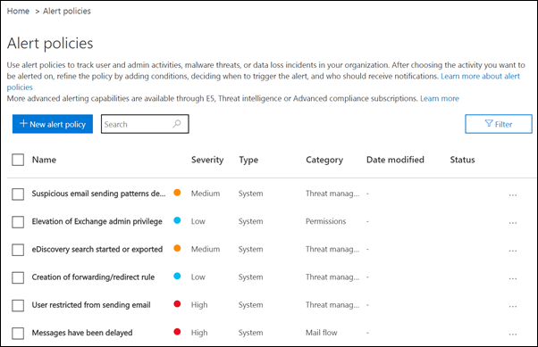 Default alert policies included with Microsoft 365.
