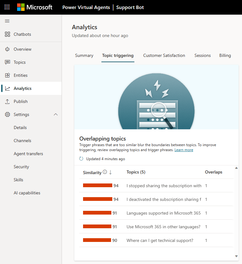 Screenshot showing the overlapping topics with their similarity scores.