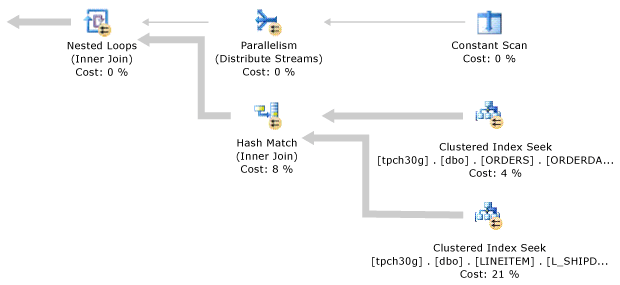 Diagram of a collocated join.