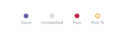 Screenshot that shows the Call Quality tab.