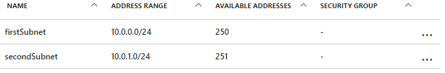 Original subnet and updated subnet