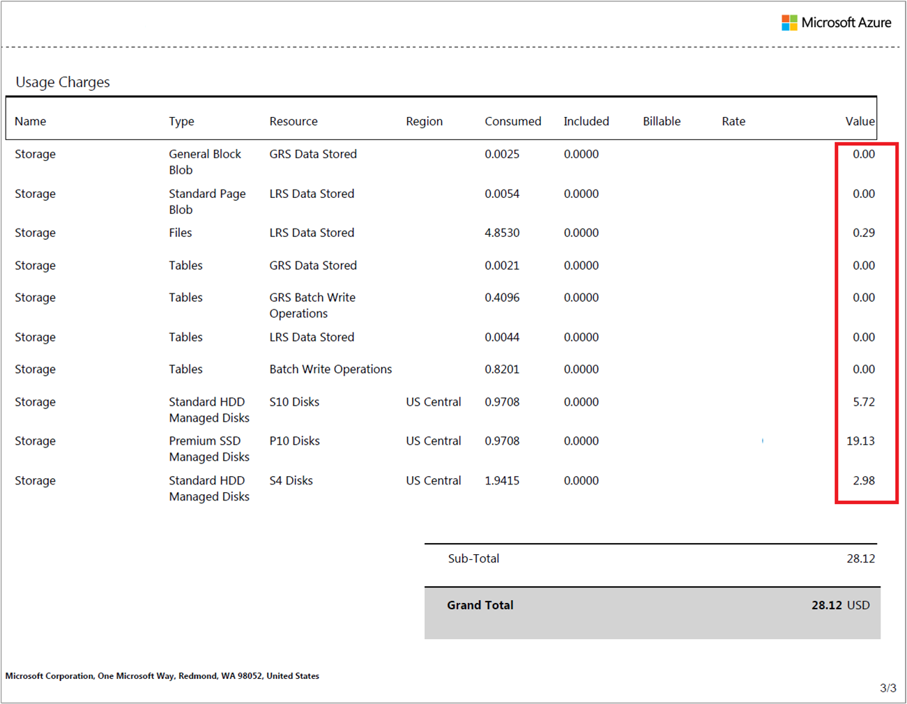 Screenshot showing usage charges in an invoice.