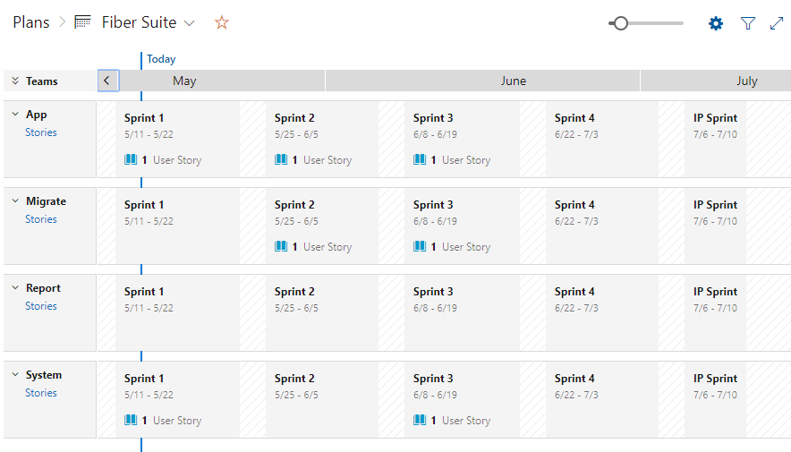 Plans, Fiber Suite teams deliverables