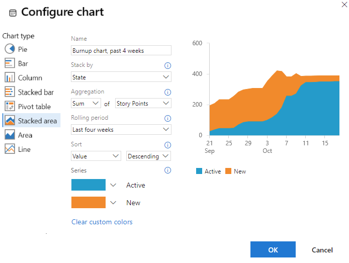 Configure chart dialog, trend, sum of story points