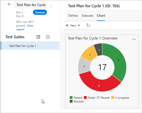 Screenshot shows the Charts page with the new chart displayed.